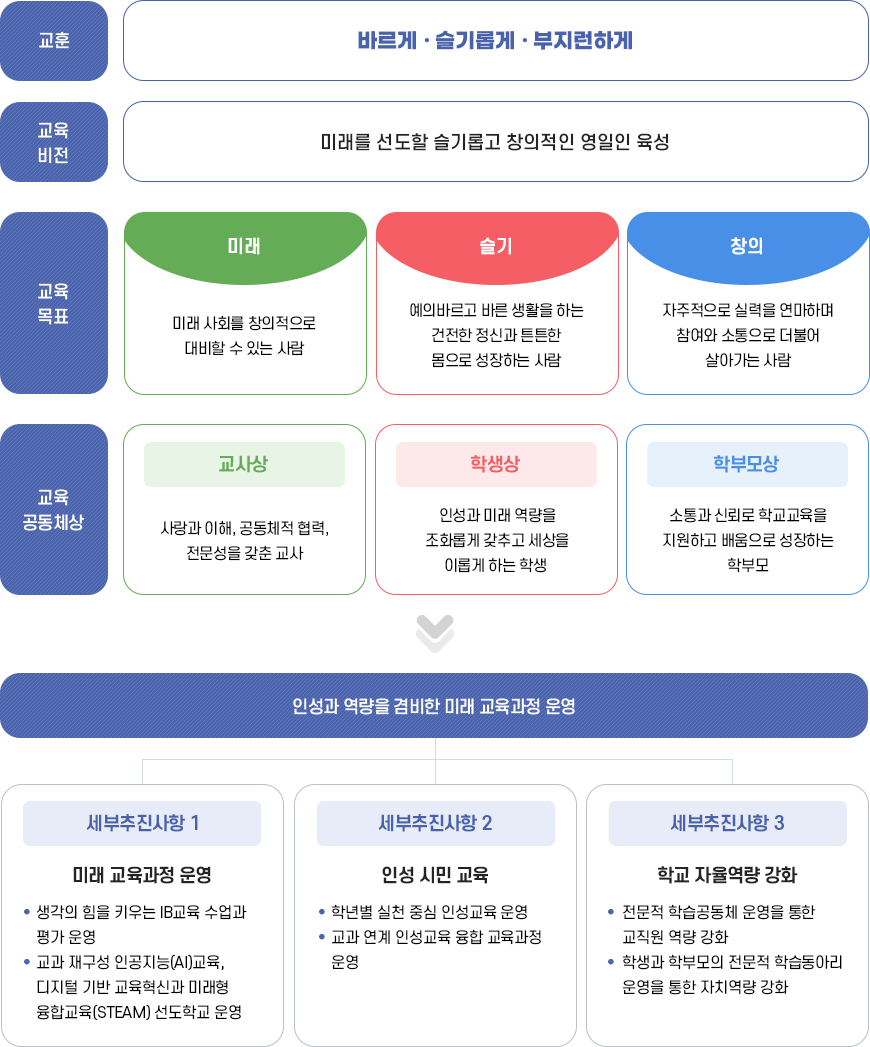 교육목표 이미지